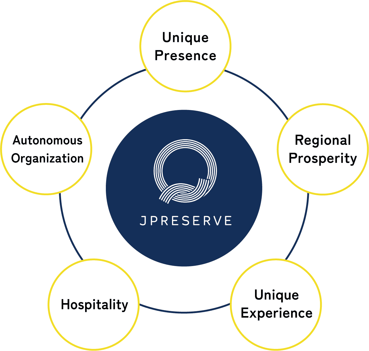 branding jpreserve